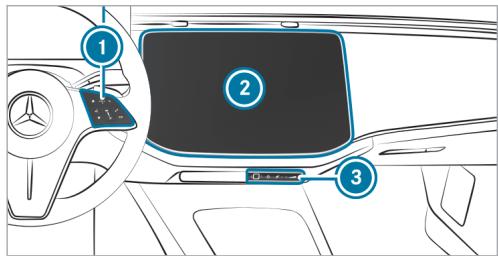 Mercedes-Benz Classe E Break (2023) - Vue d'ensemble du système multimédia MBUX - 2