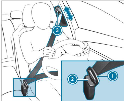Mercedes-Benz Classe E Break (2023) - Bouclage et réglage de la ceinture de sécurité - 1
