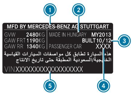 Mercedes-Benz Classe E Break (2023) - Informations sur le débit d'absorption spécifique (DAS) - 4