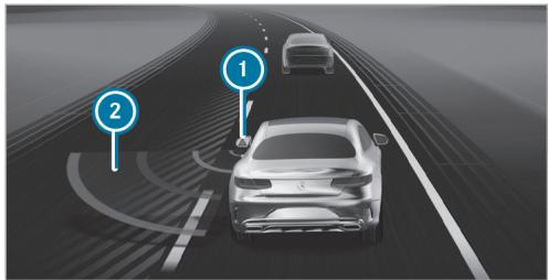 Mercedes-Benz Classe E Break (2023) - Fonctionnement de l'assistant d'angle mort et de l'assistant d'angle mort actif avec avertisseur de sortie - 3