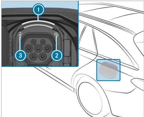 Mercedes-Benz Classe E Break (2023) - Fonctions des voyants intégrés à la prise du vehicule - 2
