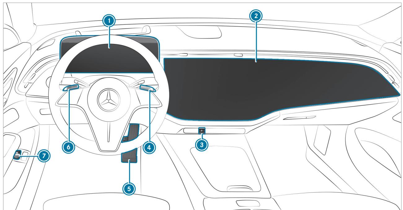 Mercedes-Benz Classe E Break (2023) - Secouriste - 3