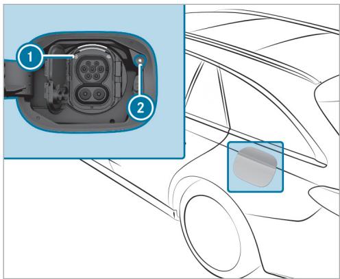 Mercedes-Benz Classe E Break (2023) - Prise du vehicule de type Combo 2 - 1
