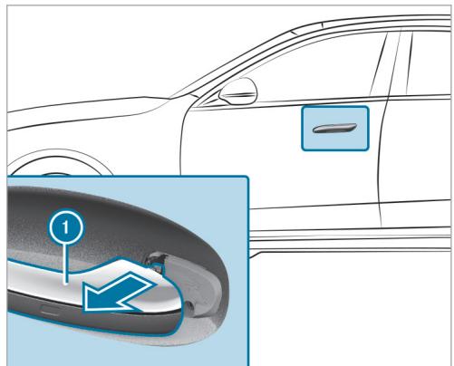 Mercedes-Benz Classe E Break (2023) - Véhicules sans fonction KEYLESS-GO - 2