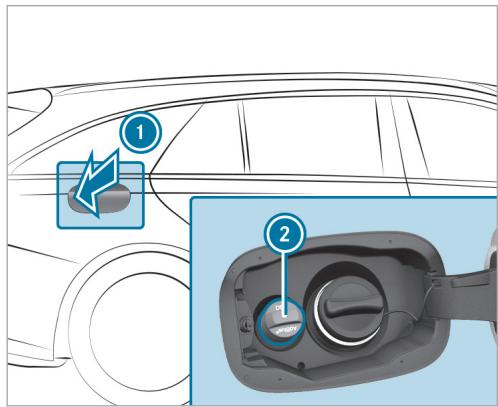 Mercedes-Benz Classe E Break (2023) - Ouverture du bouchon du réservoir d'AdBlue - 1
