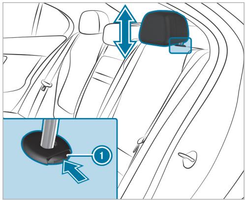 Mercedes-Benz Classe E Break (2023) - Réglage manuel des appuie-tête des sièges arrrière - 1