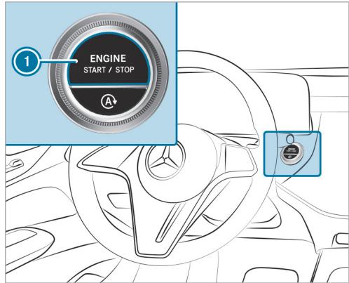 Mercedes-Benz Classe E Break (2023) - Conditions requises - 1