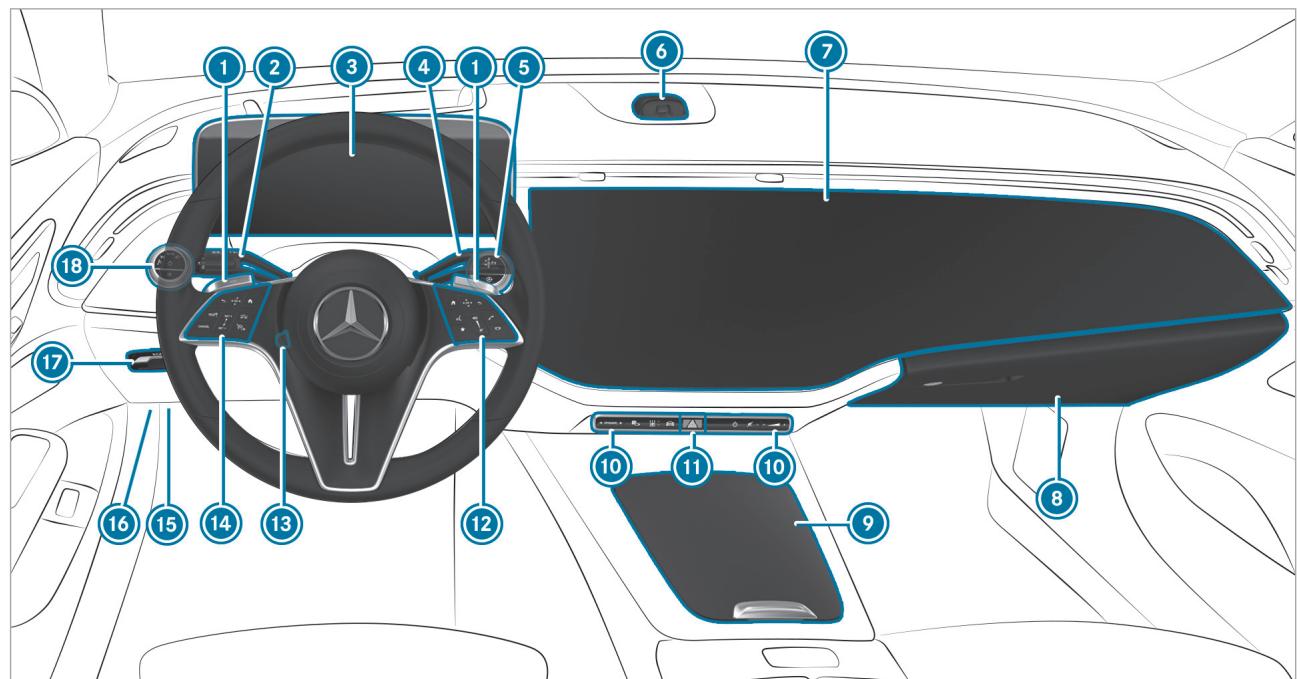 Mercedes-Benz Classe E Break (2023) - Secouriste - 2