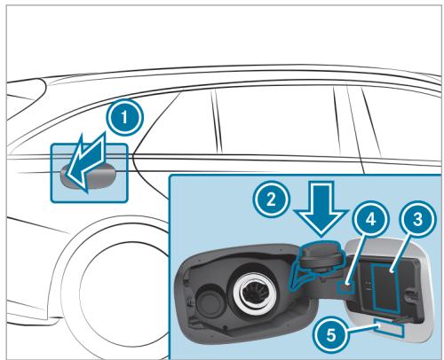 Mercedes-Benz Classe E Break (2023) - Conditions requires - 1