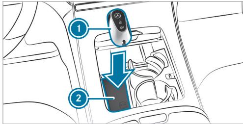 Mercedes-Benz Classe E Break (2023) - Conditions requises - 1