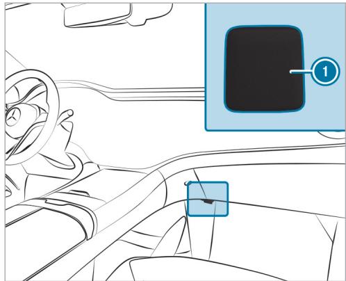 Mercedes-Benz Classe E Break (2023) - Conditions requires - 1