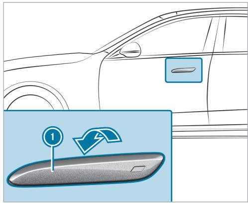 Mercedes-Benz Classe E Break (2023) - Véhicules équipés de la fonction KEYLESS-GO - 1