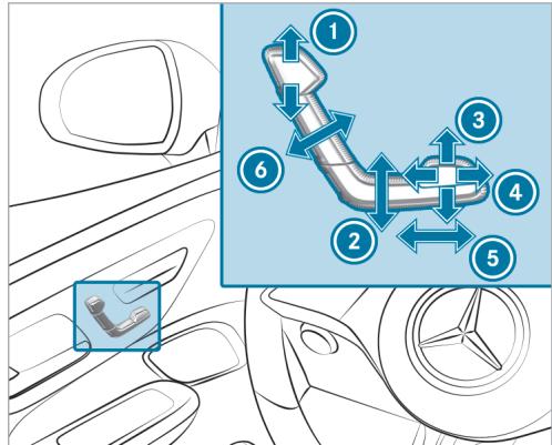 Mercedes-Benz Classe E Break (2023) - Réglage manuel et électrique des sièges - 2