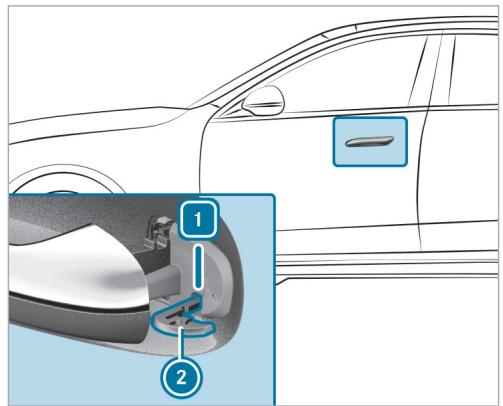 Mercedes-Benz Classe E Break (2023) - Véhicules sans fonction KEYLESS-GO - 4