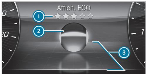 Mercedes-Benz Classe E Break (2023) - Fonctionnement de l'affichage ECO - 1