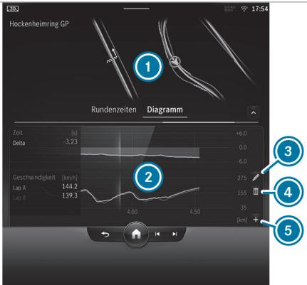 Mercedes-Benz Classe E Break (2023) - Affichage de I'analyse - 1