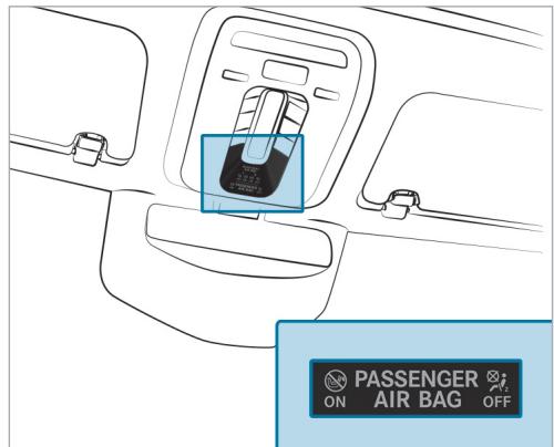 Mercedes-Benz Classe E Break (2023) - Fonctionnement de la coupure automatique de l'airbag passager - 1