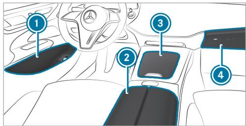 Mercedes-Benz Classe E Break (2023) - Vue d'ensemble des vide-poches avant - 1