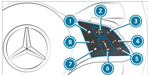 Mercedes-Benz Classe E Break (2023) - Utilisation du Touch Control (système multimédia MBUX) - 1