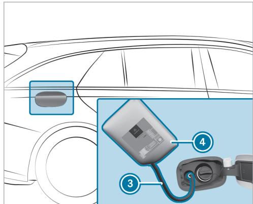 Mercedes-Benz Classe E Break (2023) - Appoint d'AdBlue - 1