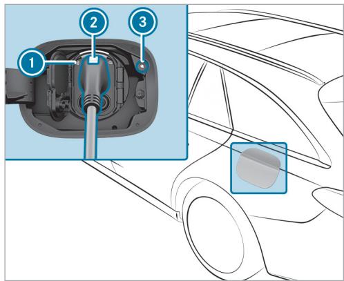 Mercedes-Benz Classe E Break (2023) - Prise du vehicule de type Combo 1 - 1