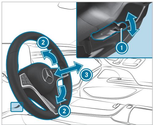 Mercedes-Benz Classe E Break (2023) - Verrouillage - 1