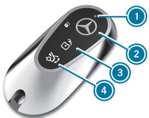 Mercedes-Benz Classe E Break (2023) - Vue d'ensemble de la fonction de la clé - 2