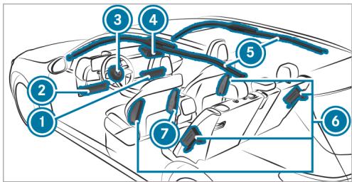 Mercedes-Benz Classe E Break (2023) - Vued'ensemble des airbags - 1
