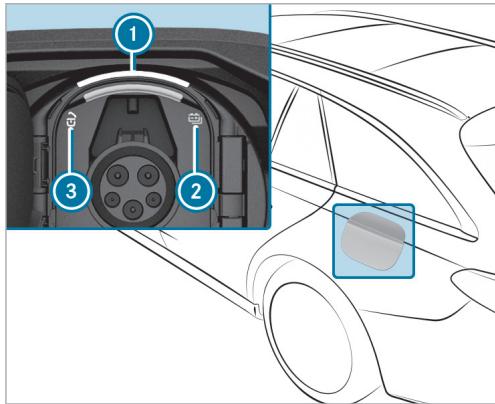 Mercedes-Benz Classe E Break (2023) - Fonctions des voyants intégrés à la prise du vehicule - 1
