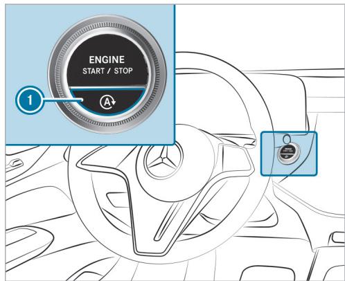 Mercedes-Benz Classe E Break (2023) - Fonction Start/Stop ECO - 1