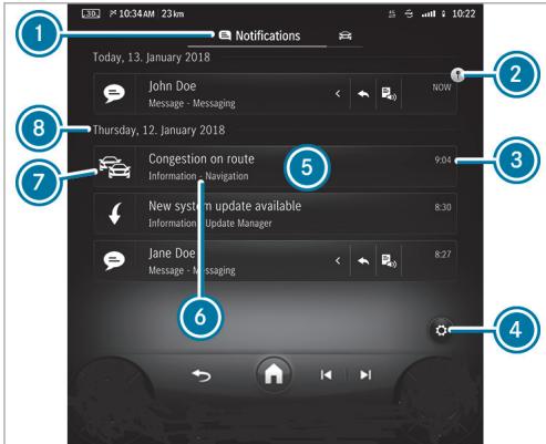 Mercedes-Benz Classe E Break (2023) - Vue d'ensemble du centre de notifications - 1