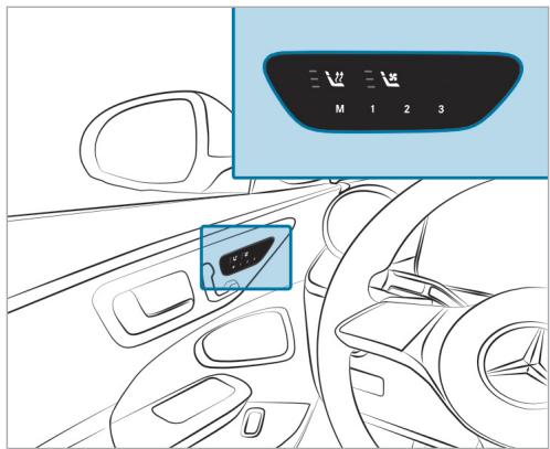 Mercedes-Benz Classe E Break (2023) - Mémorisation - 1