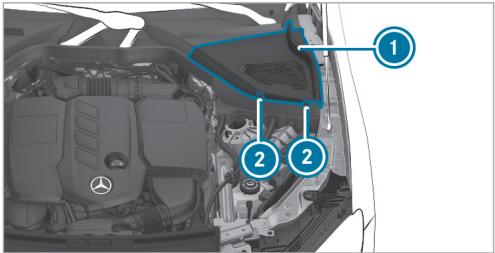 Mercedes-Benz Classe E Break (2023) - Fermetre - 2
