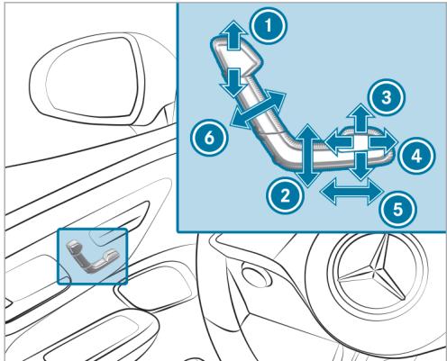 Mercedes-Benz Classe E Break (2023) - REMARQUE Endommagement des sièges lors du réglage - 1