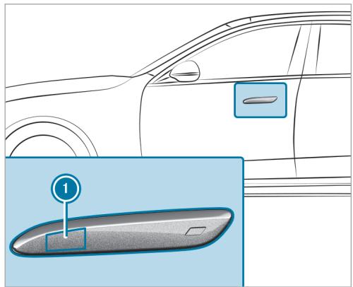 Mercedes-Benz Classe E Break (2023) - Conditions requises - 1