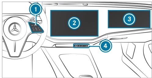 Mercedes-Benz Classe E Break (2023) - Vue d'ensemble du système multimédia MBUX - 3