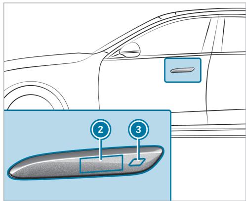 Mercedes-Benz Classe E Break (2023) - Tenez compte des remarques suivantes: - 2