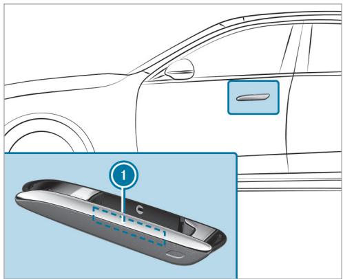 Mercedes-Benz Classe E Break (2023) - Tenez compte des remarques suivantes: - 1