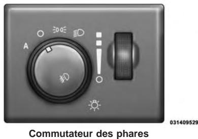 JEEP Grand Cherokee WK2 Phase 2 (2013-2017) - Commutateur des phares - 1