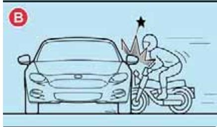 Abarth 124 Spider (2015-2019) - Limites à la détéction de collision latérale - 2