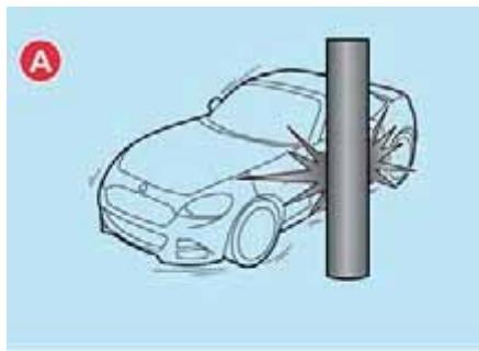 Abarth 124 Spider (2015-2019) - Limites à la détéction de collision latérale - 1