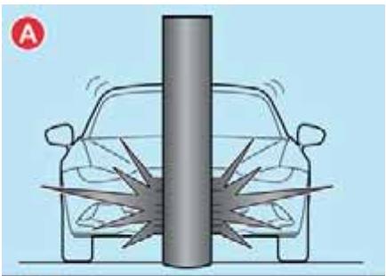 Abarth 124 Spider (2015-2019) - Limites de la détction des collisions frontale/semi-frontale - 1