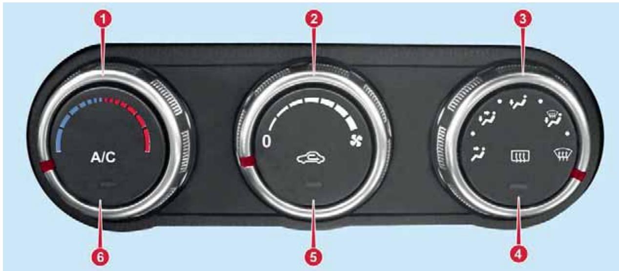 Abarth 124 Spider (2015-2019) - SYSTEME DE RÉGULATION MANUELLE DE LA CLIMATISATION - 1