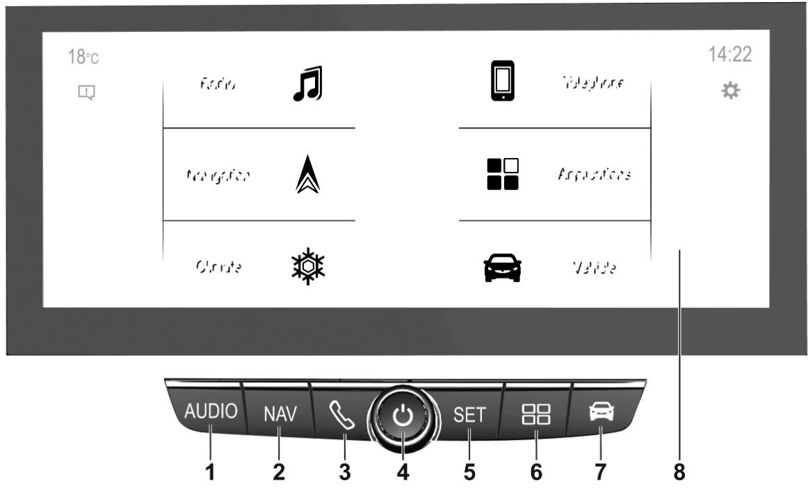 Vauxhall Mokka B (2020-2024) Infotainment System - Control elements overview - 1