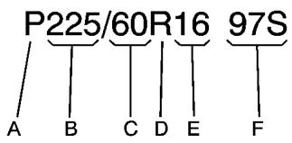 CADILLAC XLR (2006) - Dimensions des pneus - 1