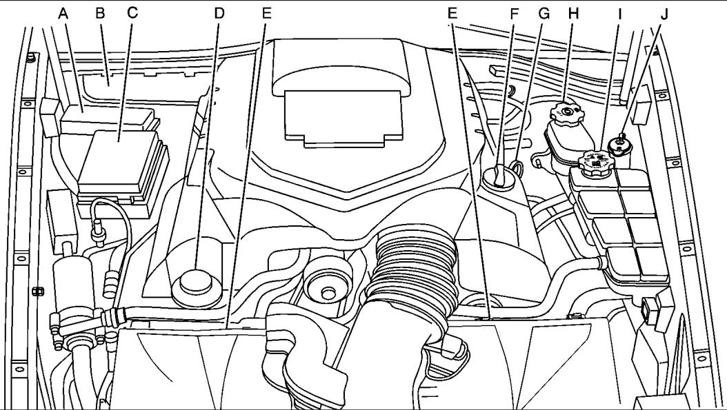 CADILLAC XLRV (2006) - Aperçu du compartmentement moteur - 2