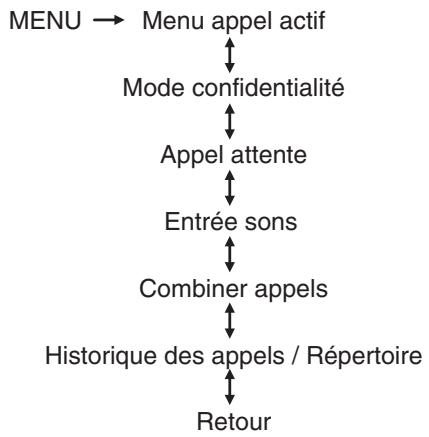 Lincoln MKS (2008-2013) - Système multimédia - OPTIONS TÉLÉPHONIQUES PENDANT UN APPEL EN COURS - 1