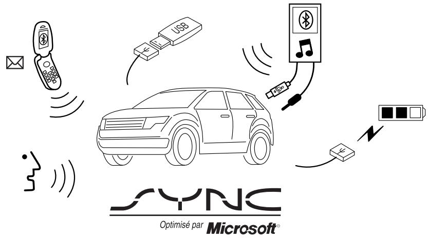 Lincoln MKS (2008-2013) - Système multimédia - BIENVENUE AU SYSTEME SYNCMD - 1