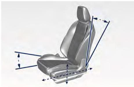 Maserati Grecale (2022) - Sièges avant motorisés - 2