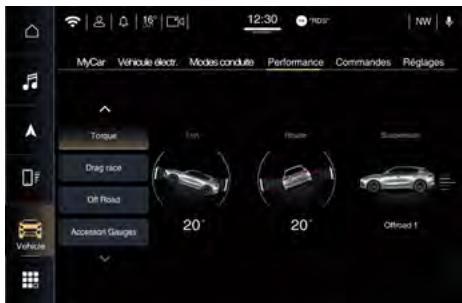 Maserati Grecale (2022) - Fonctions du menu Performances sur le MIA - 2